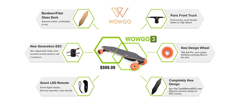 WowGo 3 Electric Skateboard - will it be the best seller electric skateboard?