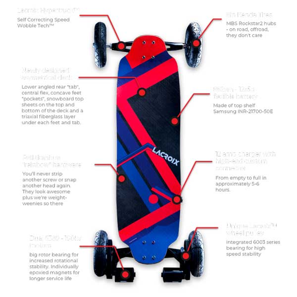 Lacroix Nazare Electric Skateboard